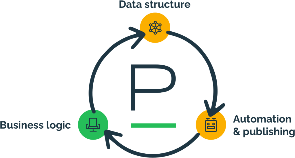 PicoPublish and inriver visualization