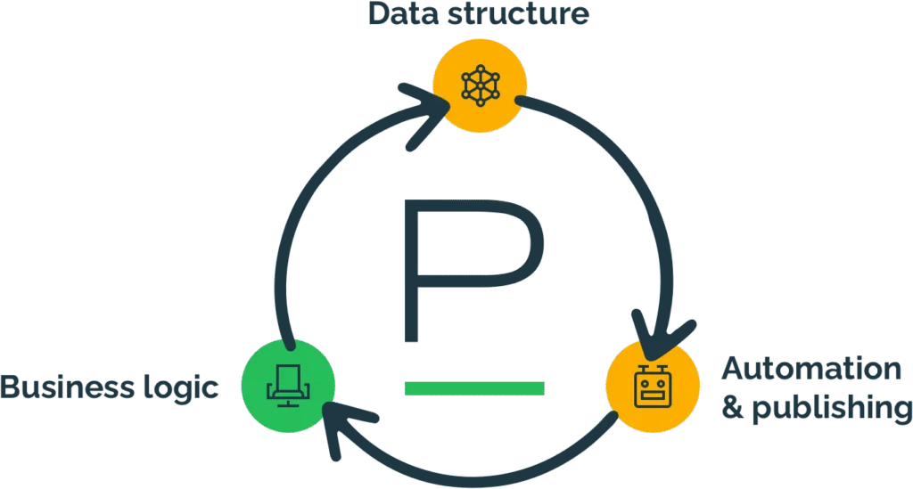 PicoPublish and inriver visualization