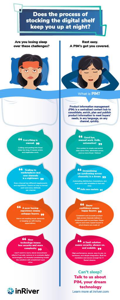 inriver PIM as a dream technology infographic