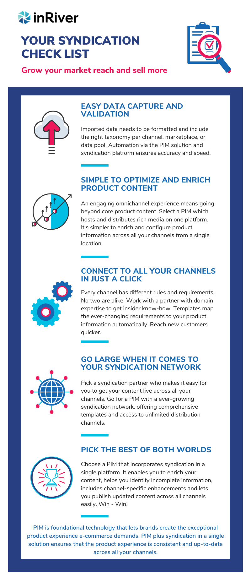 inriver syndication checklist infographic