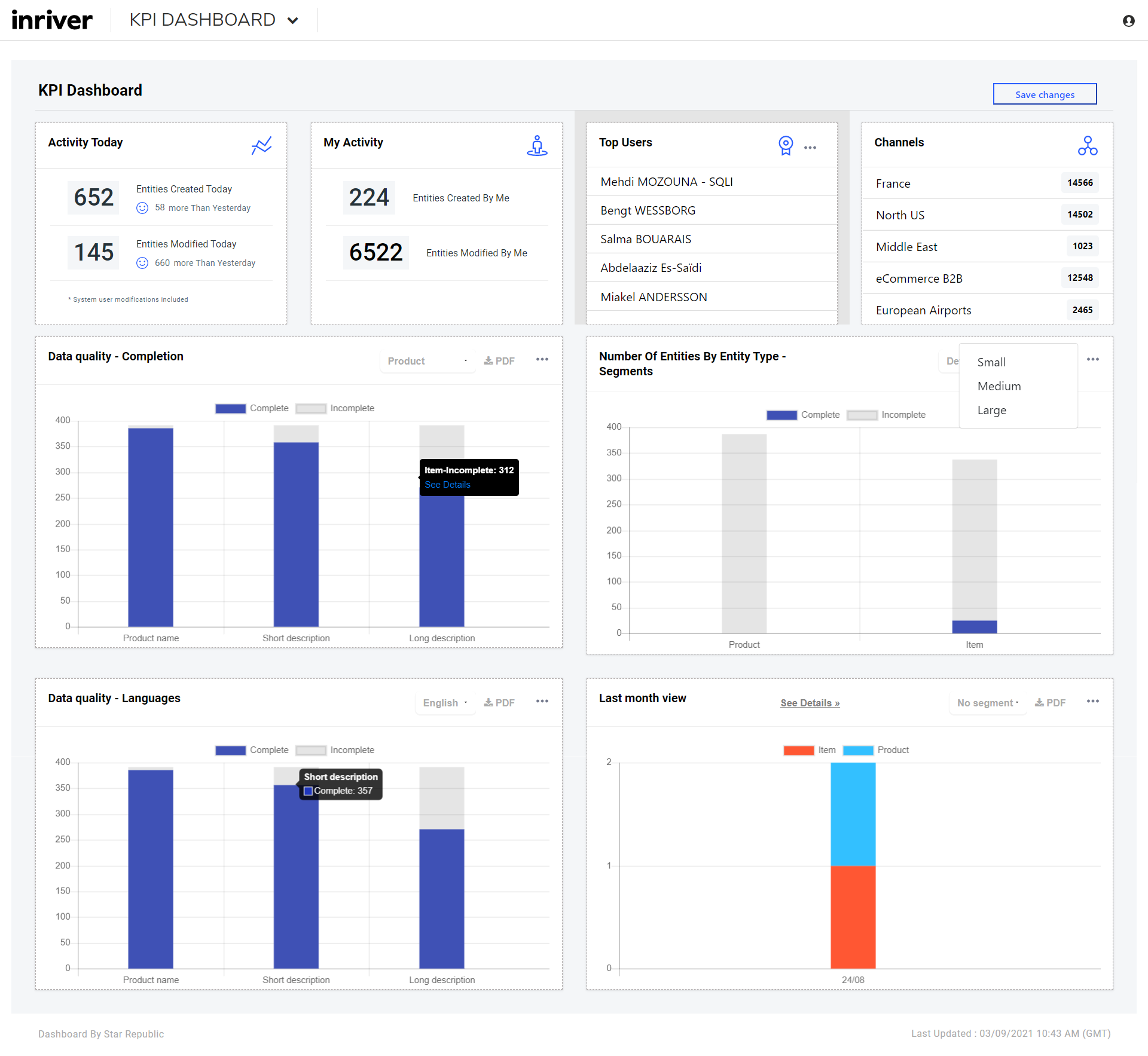 Star Republic KPI dashboard