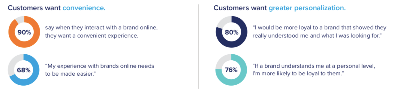 Customer data preferences