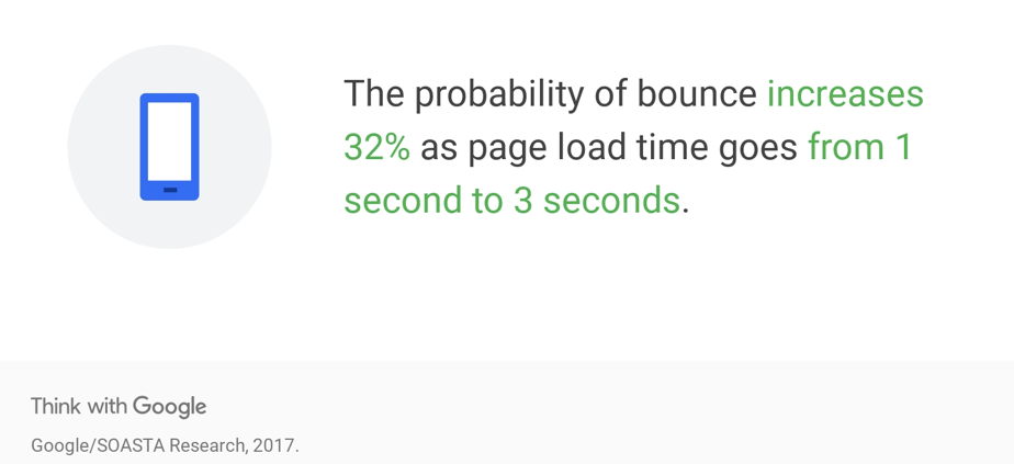 Think with Google statistic