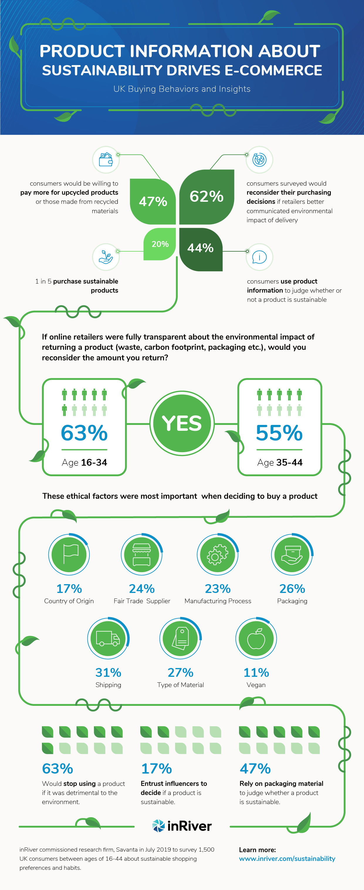 Product Information about sustainability drives e-commerce