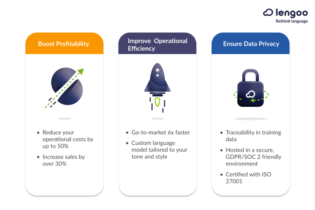 Lengoo - Boost Profitability, Improve Operational Efficiency, and Ensure Data Privacy