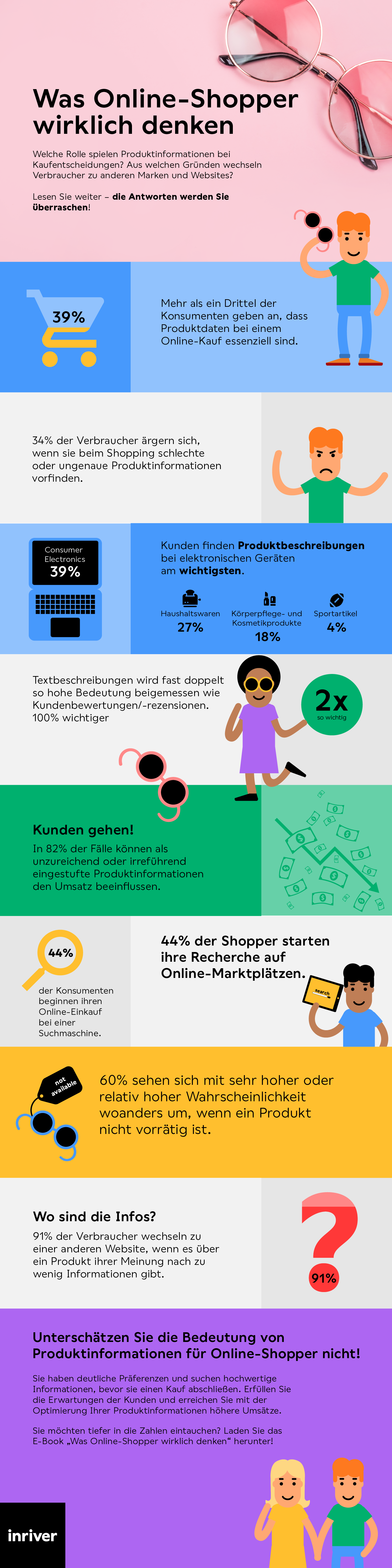 Was Online-Shopper wirklich denken- in Deutschland