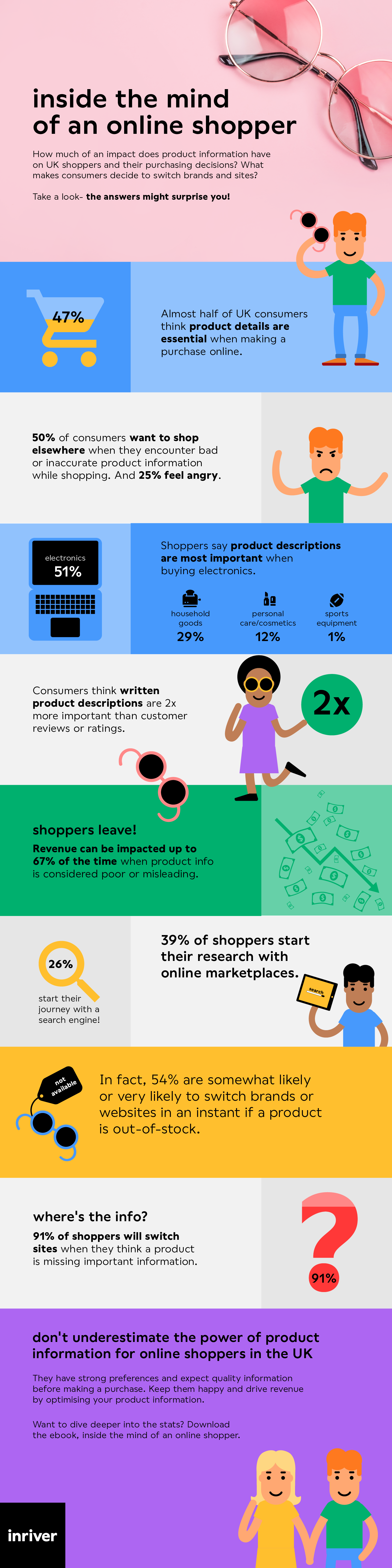Inside the mind of an online shopper infographic (UK)