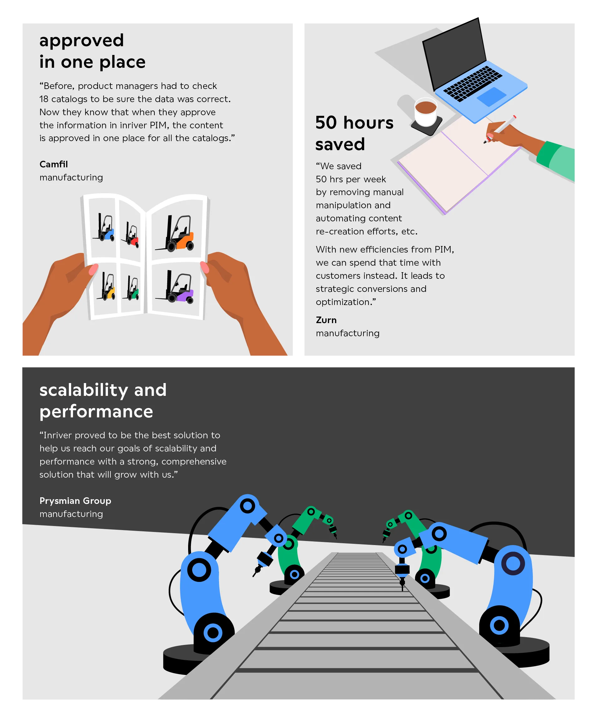 The BIG impact of inriver PIM - customers can be more efficient