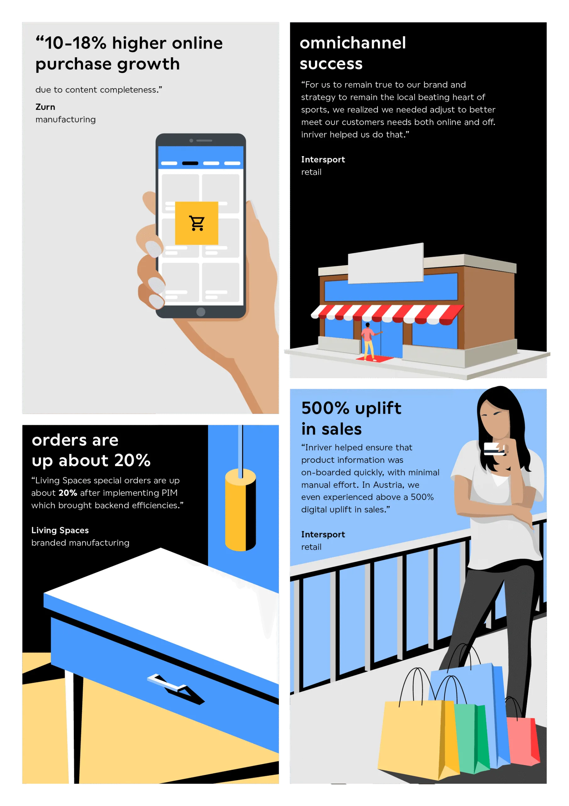 The BIG impact of inriver PIM- customers were able to increase sales