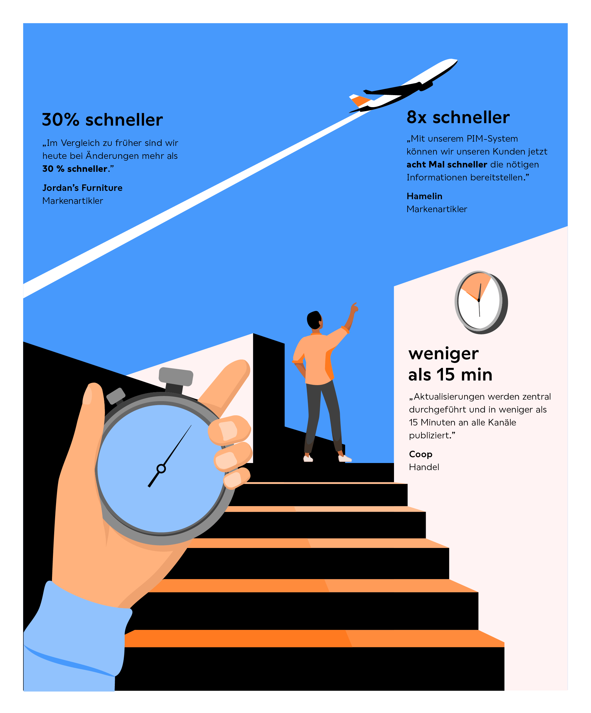 Der verblüffende Effekt von inriver Digital-first PIM