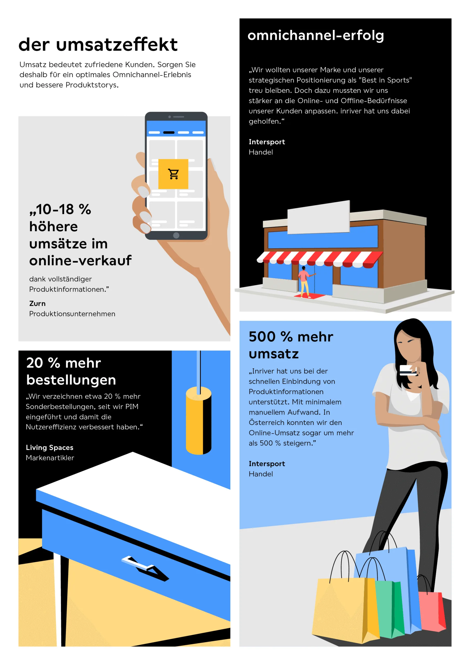 Der verblüffende Effekt von inriver Digital-first PIM
