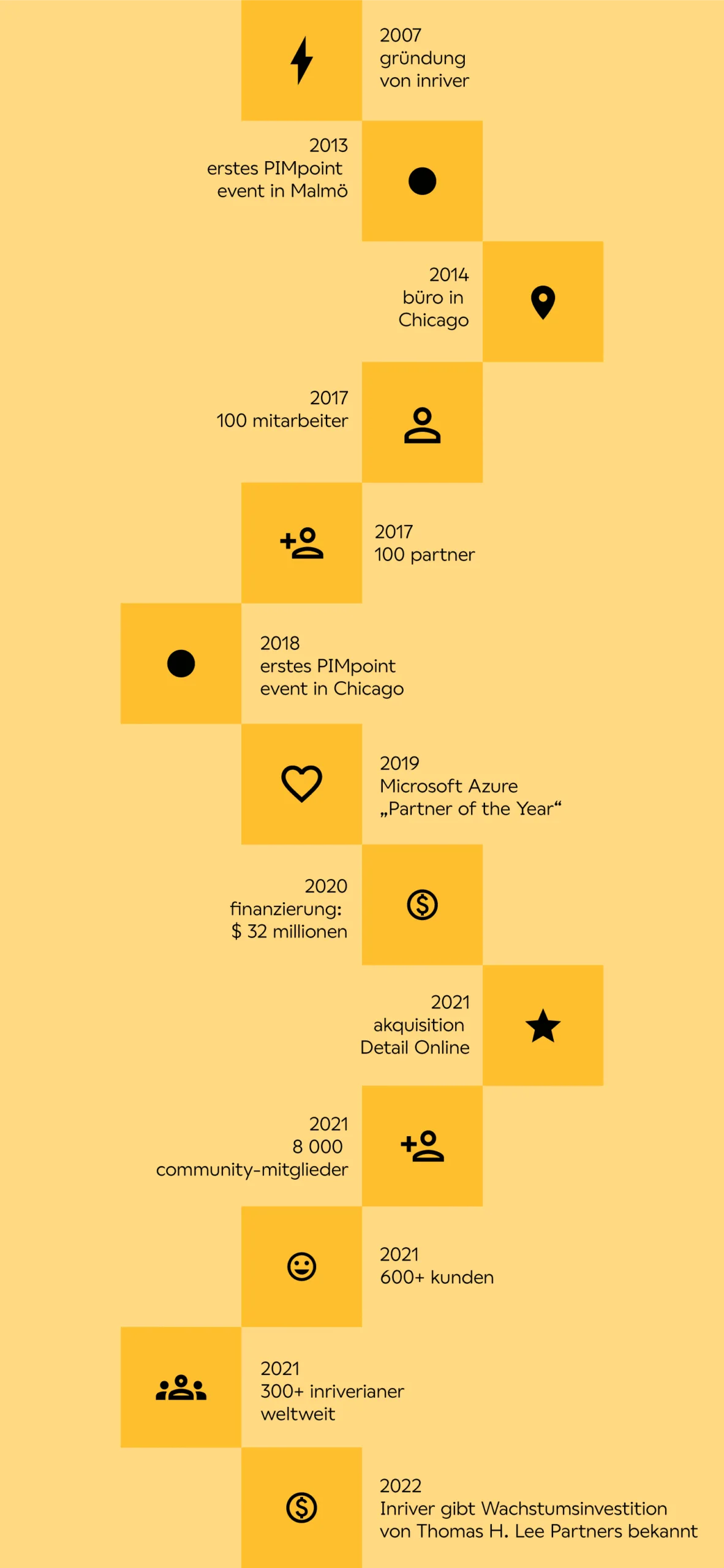 die geschichte von inriver