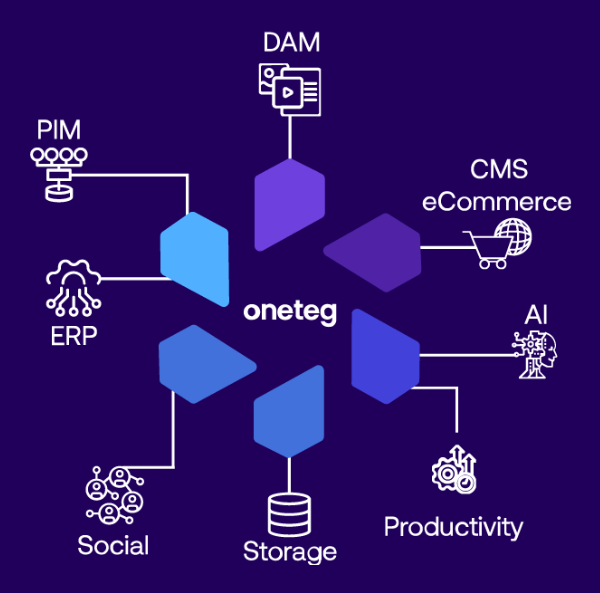 OneTeg, powered by CyanGate