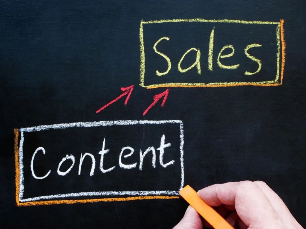 Syndicating Optimized Content Across All Sales Channels