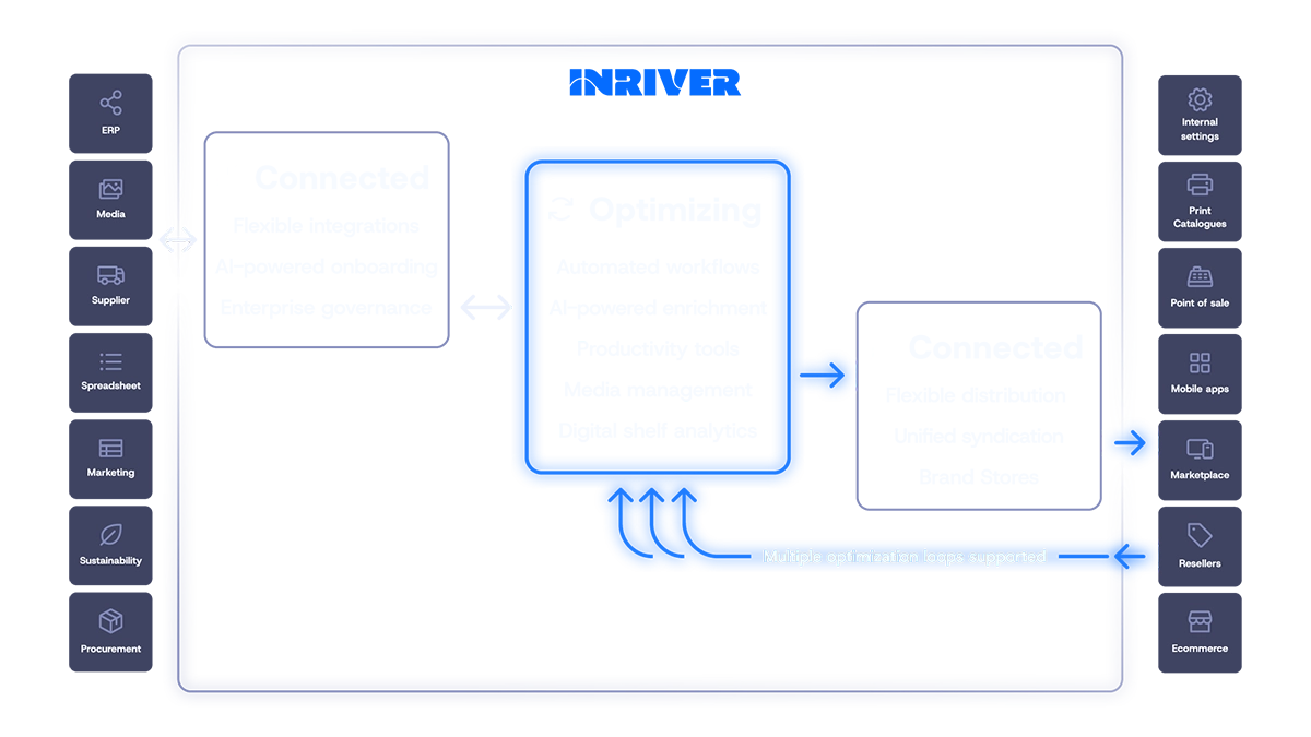 Inriver Platform