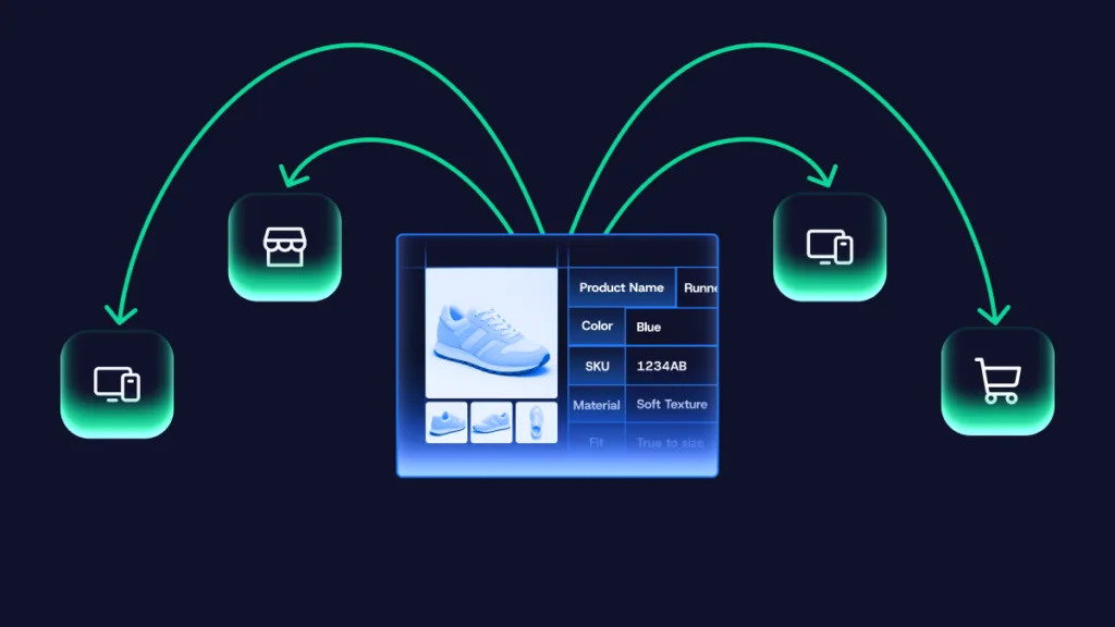 Inriver PIM content syndication