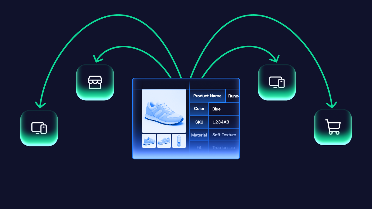 Inriver PIM content syndication