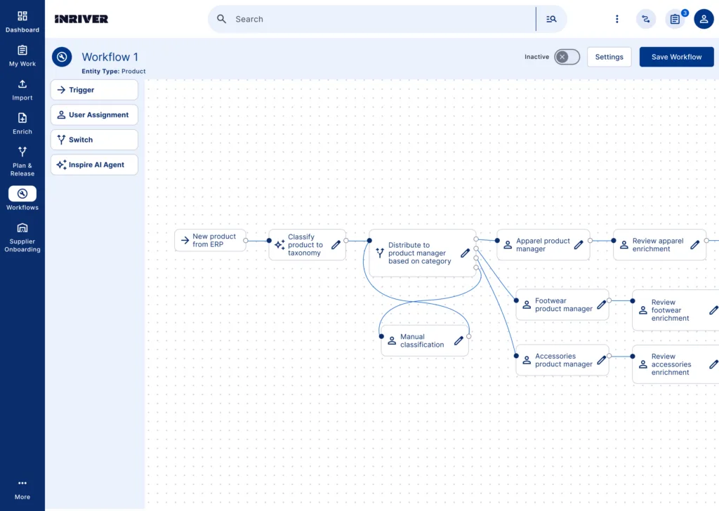 PIM workflow branched workflows diagram example