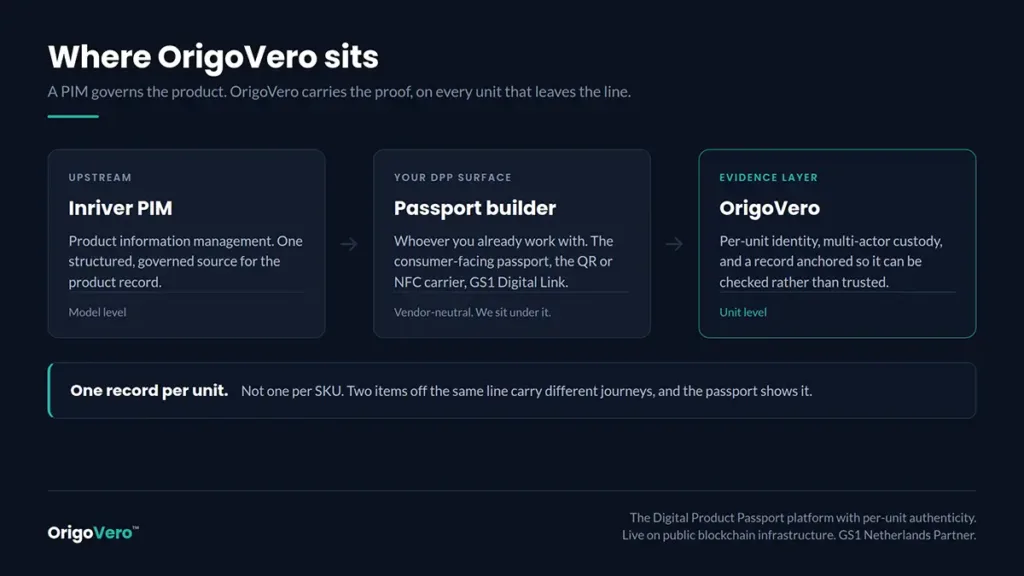 OrigoVero architecture