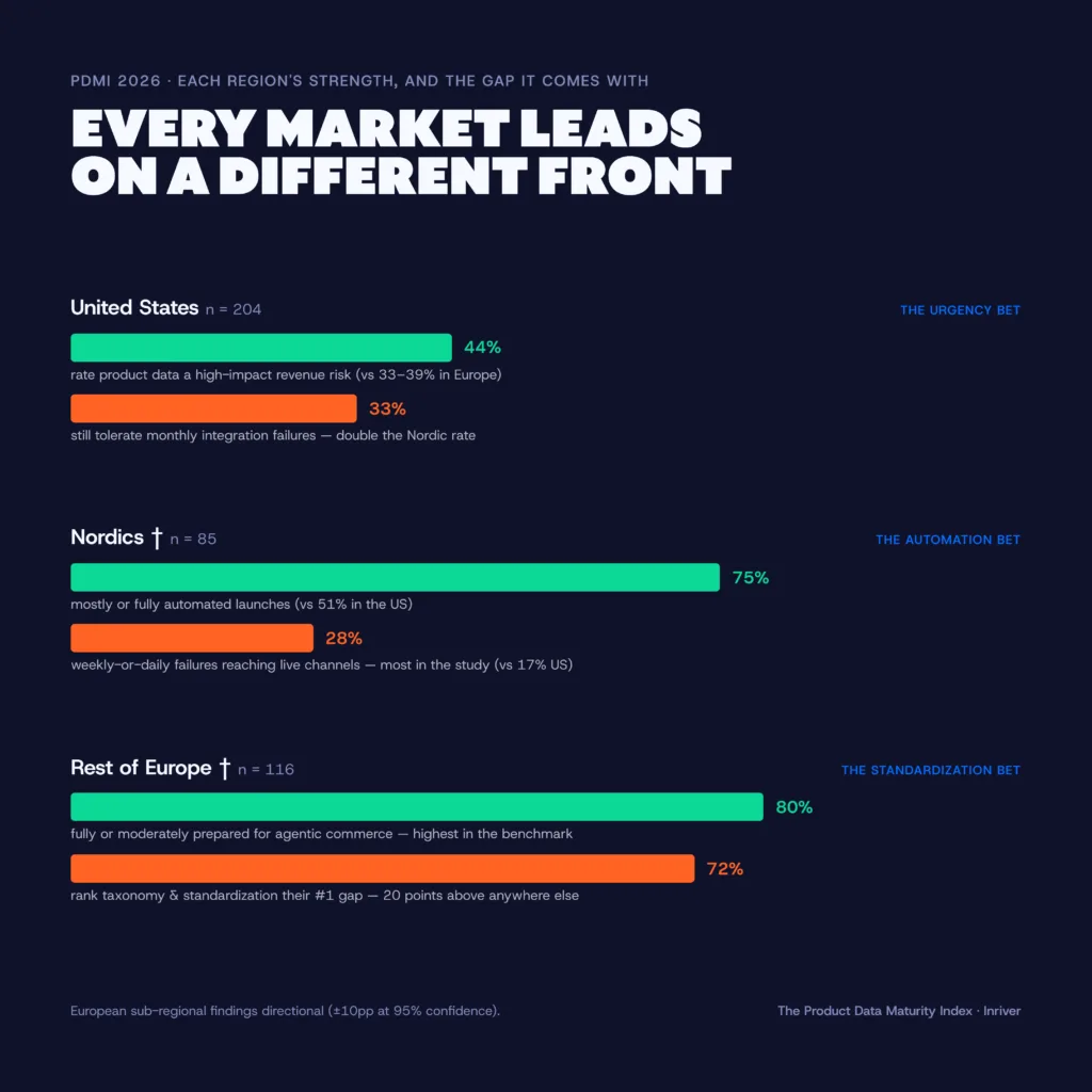 Product data paradox by geo leader graph