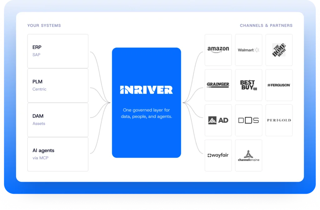Inriver at the center of your systems