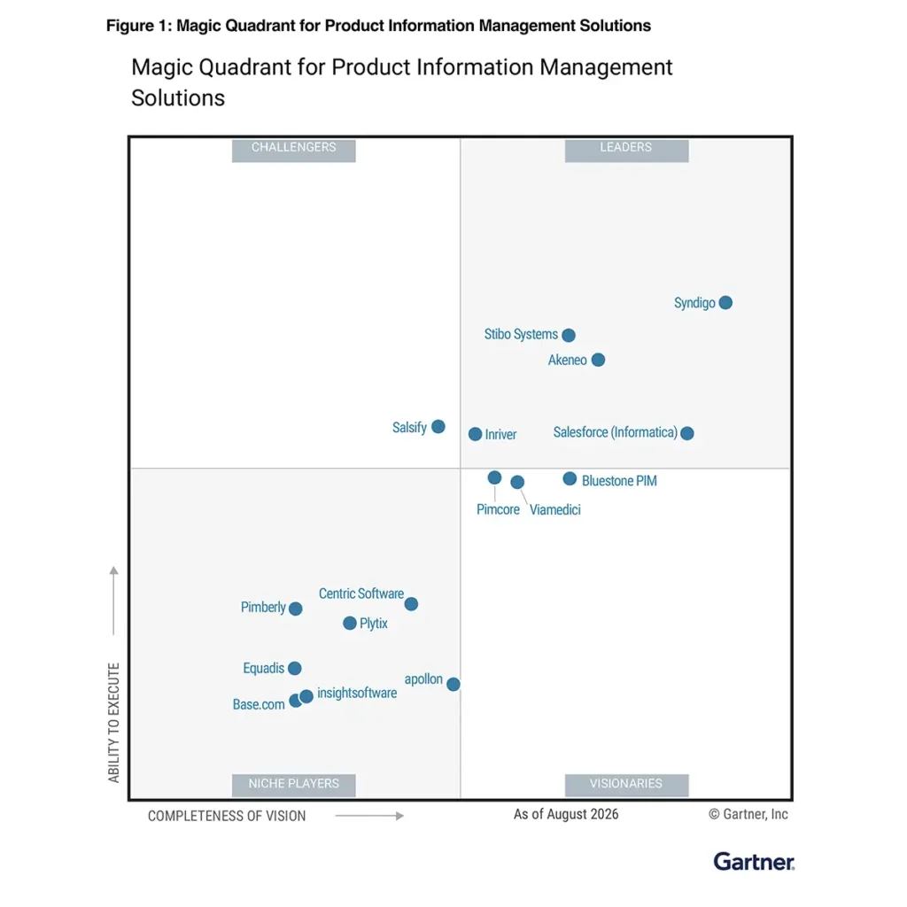 2026 Gartner® Magic Quadrant™ for Product Information Management Solutions chart