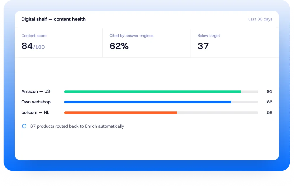 Digital shelf - content health screen